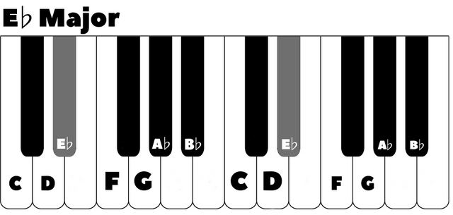 f-minor-chord-piano-sheet-and-chords-collection